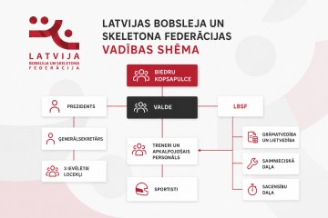 Lejupielādes